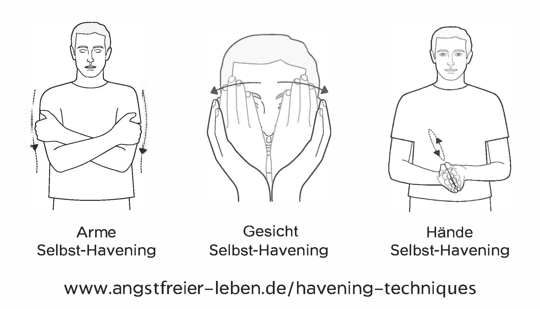 Die Grafik zeigt die drei Bewegungsabläufe an den Armen, den Händen und im Gesicht beim Havening Touch, einem wichtigen Bestandteil der Havening Techniques.